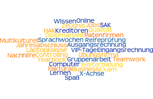 4_wordle_kfm-ausbildung_5ak